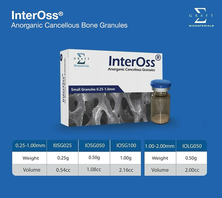 inpixelstore's tweet image. 💡 SigmaGraft InterOss® Xenograft ensures predictable regeneration with a biocompatible, high-porosity scaffold for long-term success.
🦷 Shop now at Inpixel Store!  inpixelstore.com/product/sigma-…
 #SigmaGraft #InterOss #Xenograft #InpixelStore