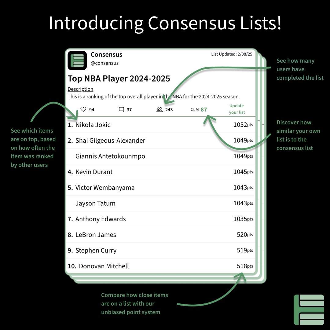 topopinionapp's tweet photo. 🌟 New feature alert! 🌟

Consensus lists provide a holistic and unbiased summary of the consensus opinion for each list. All user completed lists are compiled and scored daily to populate one final consensus list.

Create a list today and see how your opinion compares to the consensus!