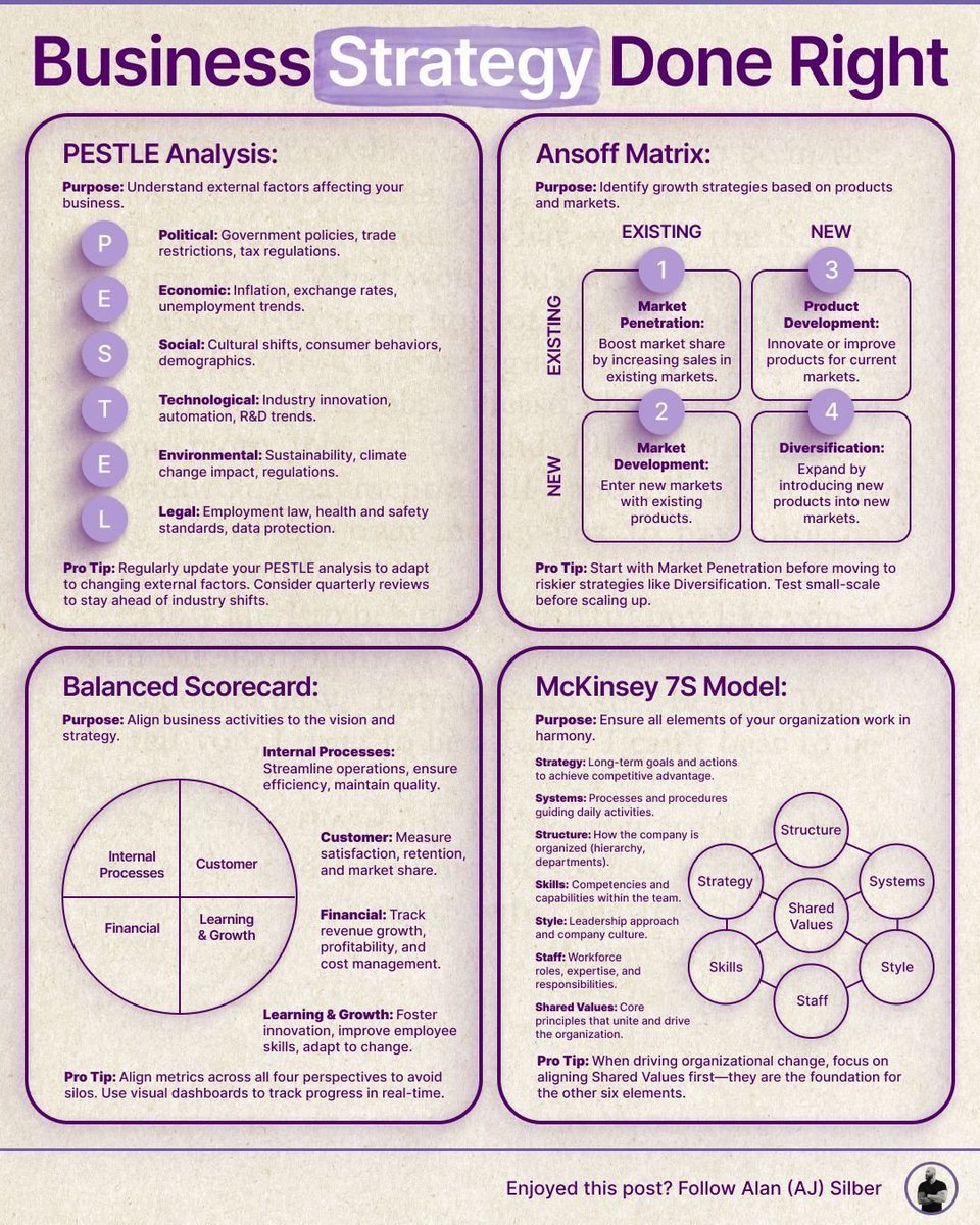 QCompounding's tweet photo. Business Strategy Done Right

Credits to Alan Silber for this resource! https://t.co/vnAOeize1s