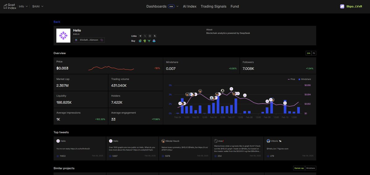 WhiteGm's tweet photo. @Helio_fun You have good metrics\
https://t.co/3rLWckfxul https://t.co/vLN5FDThv3