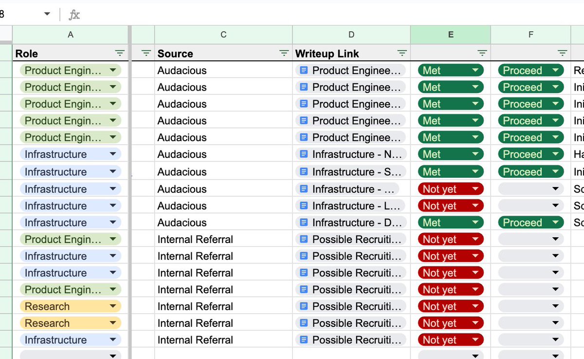 What your engineering recruiting pipeline looks like 2 weeks after <a href="/AudaciousHQ/">Audacious Ventures</a> sends the wire out. 

(BTW, this is real from a screen shot grab this morning)