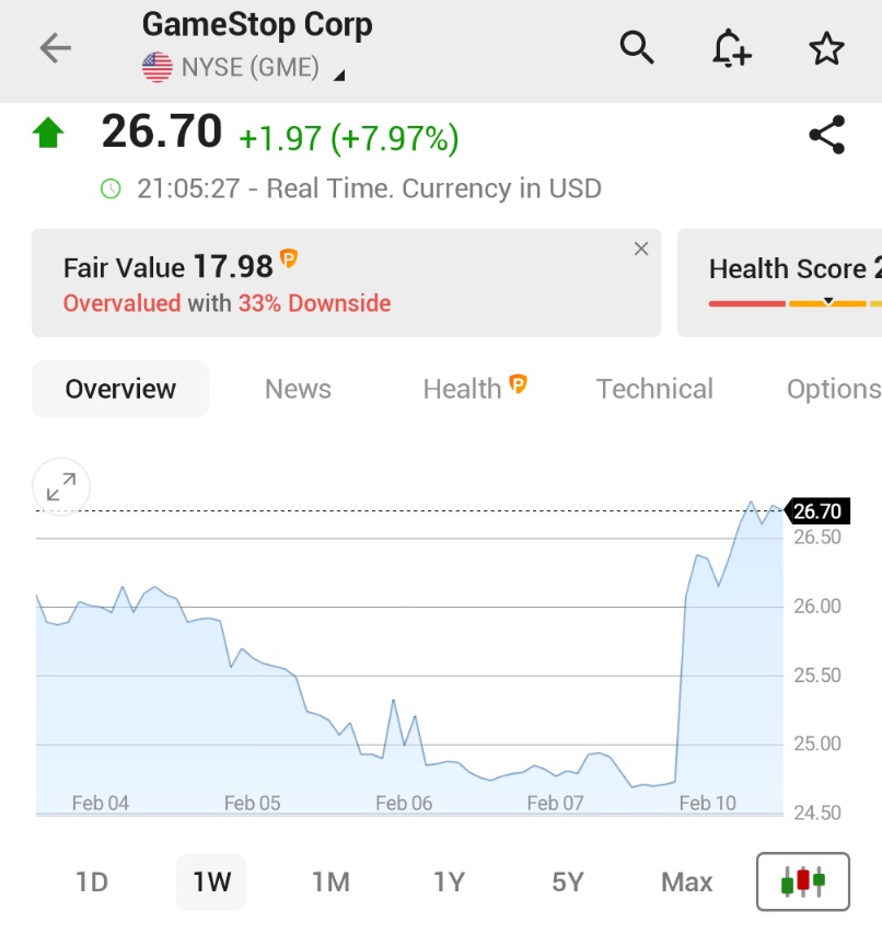(Investing)"GameStop in Volo: L'Influenza di Ryan Cohen e il Ritorno di Roaring Kitty tra Bitcoin e Investitori"