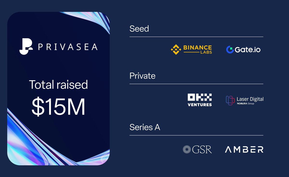 Stephan (@goalsofstephan) on Twitter photo Position yourself for Privasea AI
- Funding: $15m
- Time: 6mins
- Backers: YZi Labs (formerly Binance Labs), OKXVentures
Privasea 𝗔𝗜 is an AI + DePIN Network enabled through FHEML with tier 1 backers <a href="/Privasea_ai/">Privasea AI</a>
- Download the official App
Android: play.google.com/store/apps/det… Position yourself for Privasea AI
- Funding: $15m
- Time: 6mins
- Backers: YZi Labs (formerly Binance Labs), OKXVentures
Privasea 𝗔𝗜 is an AI + DePIN Network enabled through FHEML with tier 1 backers <a href="/Privasea_ai/">Privasea AI</a>
- Download the official App
Android: play.google.com/store/apps/det…