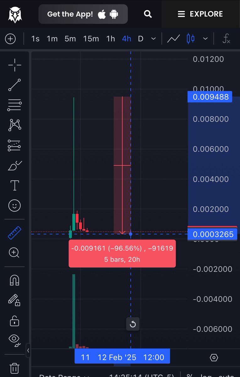 CryptoEnAfrique's tweet image. Le rappeur USA 🇺🇸 #DaBaby a lancé son MemeCoin hier qui s’est envolé avant de voir son prix divisé pr 25 depuis le plus haut. Donald Trump a t’il ouvert la porte du chaos dans la crypto?