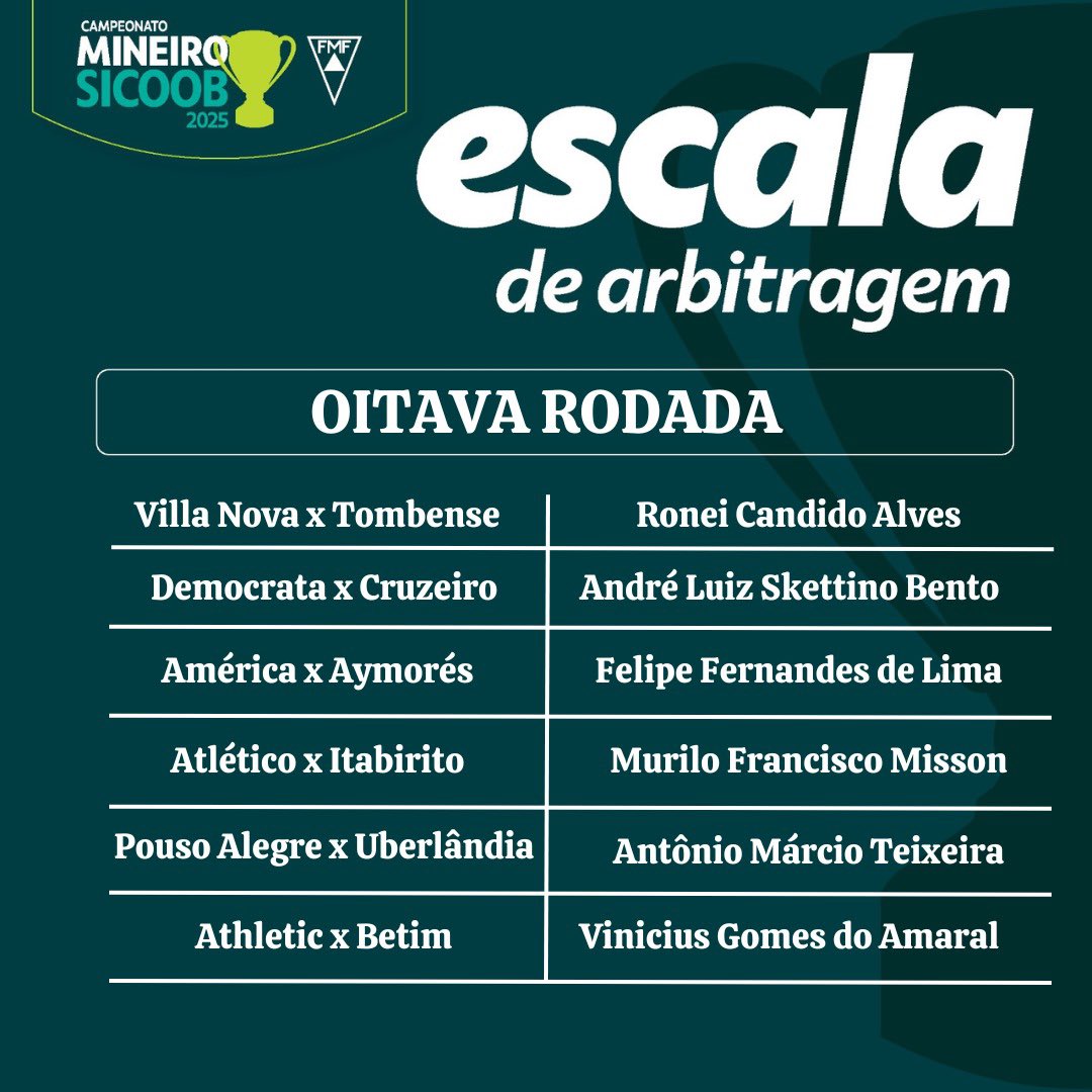 Escala de arbitragem para os jogos da 8ª rodada do Campeonato Mineiro Sicoob 2025.