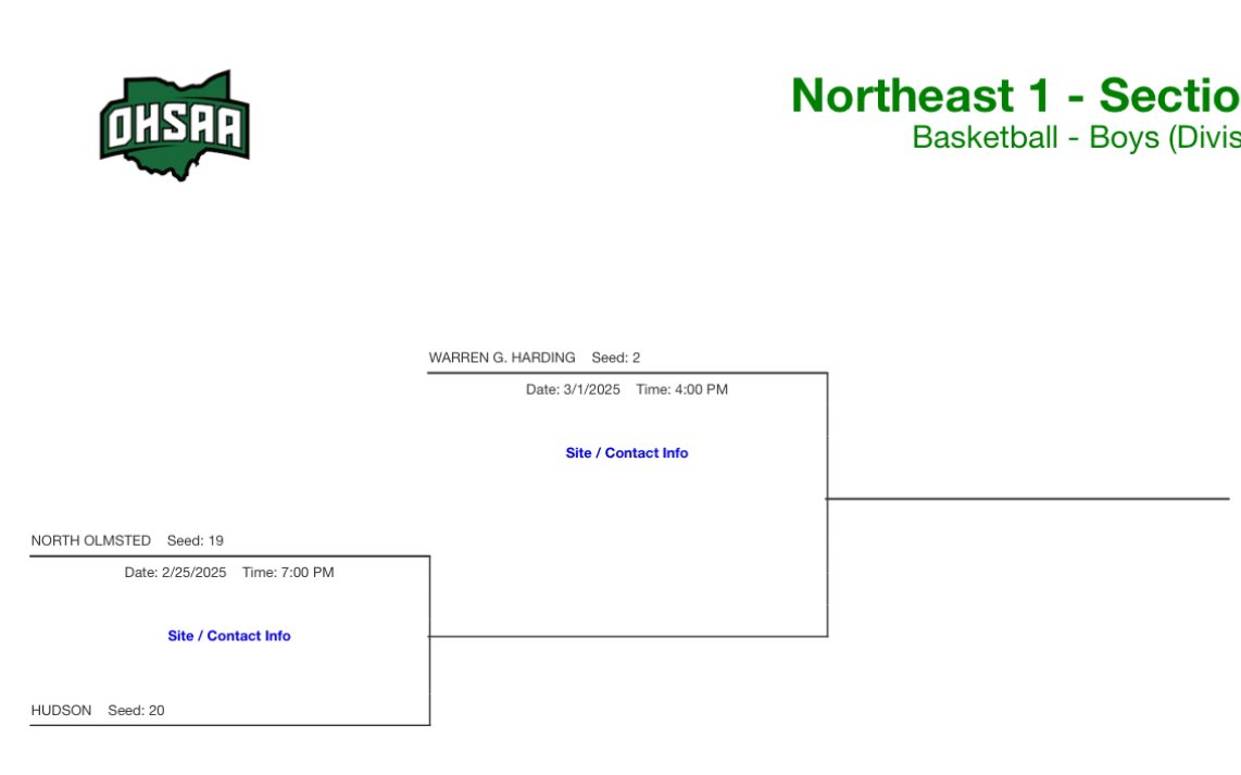 District championship used to mean something 😭