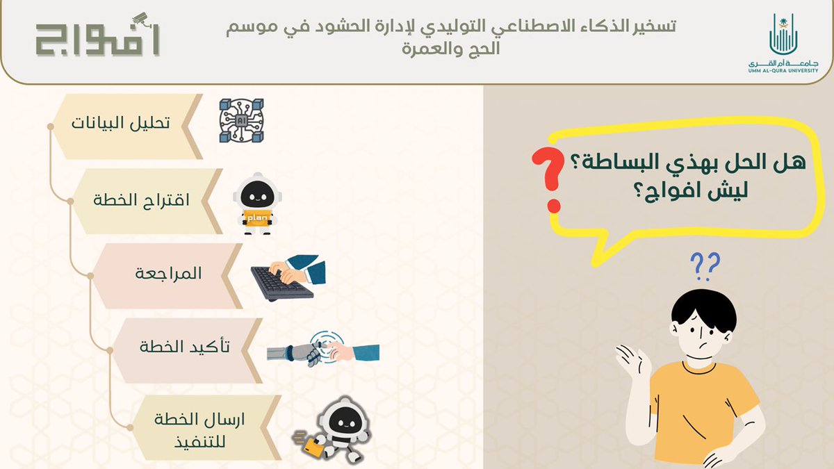 ASEELAH89907173's tweet photo. سعدنا بمشاركتنا في مسابقة #مشروعك_في_3_دقائق  مشروعنا

أفواج هو نظام ذكاء اصطناعي توليدي لإدارة الحشود يحلل بيانات الكاميرات الذكية ويقترح خطط فورية، مما يربط بين المسؤولين ومنفذي العمليات لضمان تنظيم أكثر كفاءة للحجاج والمعتمرين.🕋

 فريق افواج https://t.co/0qOkbfzspW
@xmisrx https://t.co/qxQPFqtM2d
