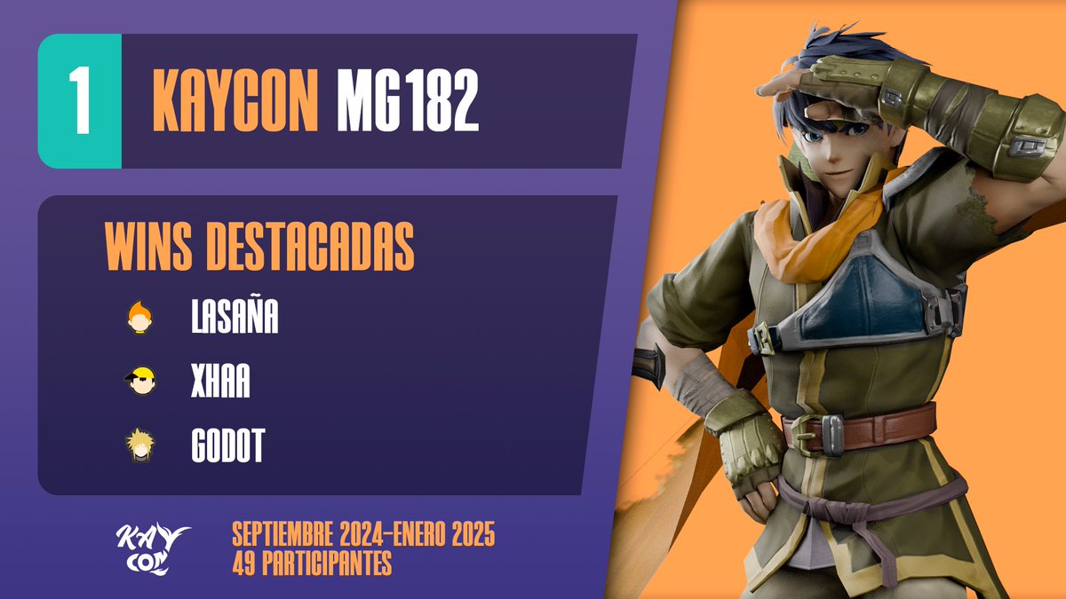 Kaycon (@kaycon_gaming) on Twitter photo 1. <a href="/_mg182/">mg 1️⃣8️⃣2️⃣</a> 1. <a href="/_mg182/">mg 1️⃣8️⃣2️⃣</a>