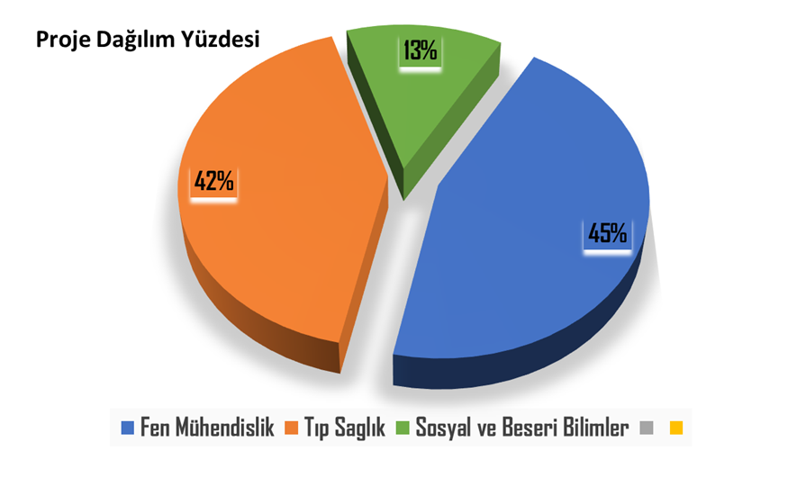 YyuBap's tweet photo. Van Yüzüncü Yıl Üniversitesi olarak 2024 yılında bilimsel araştırma ve projelere verdiğimiz destekle daha güçlü bir gelecek inşa ediyoruz! Bu yıl, ulusal ve uluslararası ortak araştırmalara yönelik projelerimizle akademik başarıları artırmayı hedefliyoruz. 🚀 #BAP #VanYYU https://t.co/qUGuIurzen