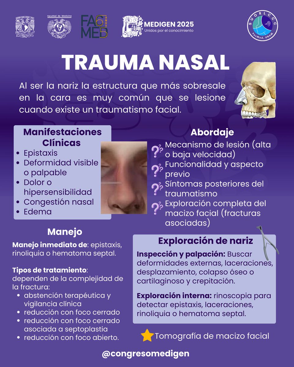 congresomedigen's tweet photo. ¿Sabes como abordar a un paciente con un traumatismo nasal? Ven al congreso MEDIGEN y entérate de la mejor conducta a seguir 👃🏼🪻✨

#unidosporelconocimiento #medigen #facmedunam #otorrino #medicina https://t.co/YWBuUfsWoI