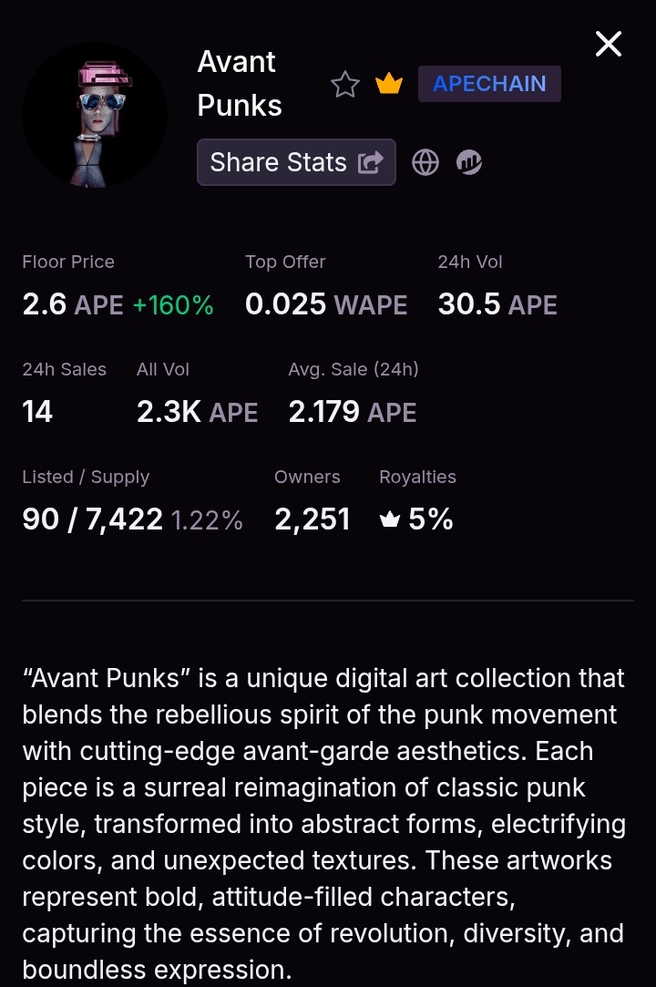 CAONHTAN1's tweet photo. I saw they released it a while ago and the price dropped badly but today it came back to life and is still mint. i will get some 👌
Avant Punks
Total supply: 7.777
Mint price: 0.65 ape
Link mint: https://t.co/P3oOKIxtgn
#nft #apechain #AvantPunks https://t.co/mYBltEkWbm