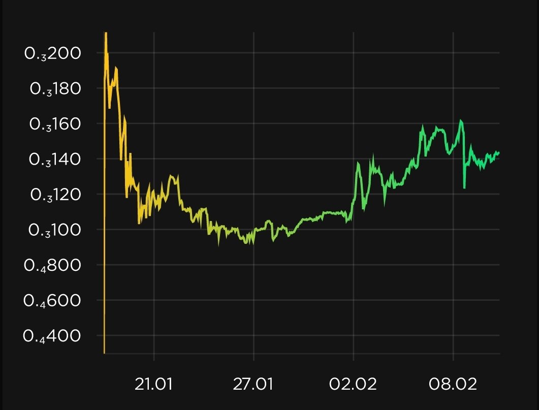 RTRcrypto tweet media