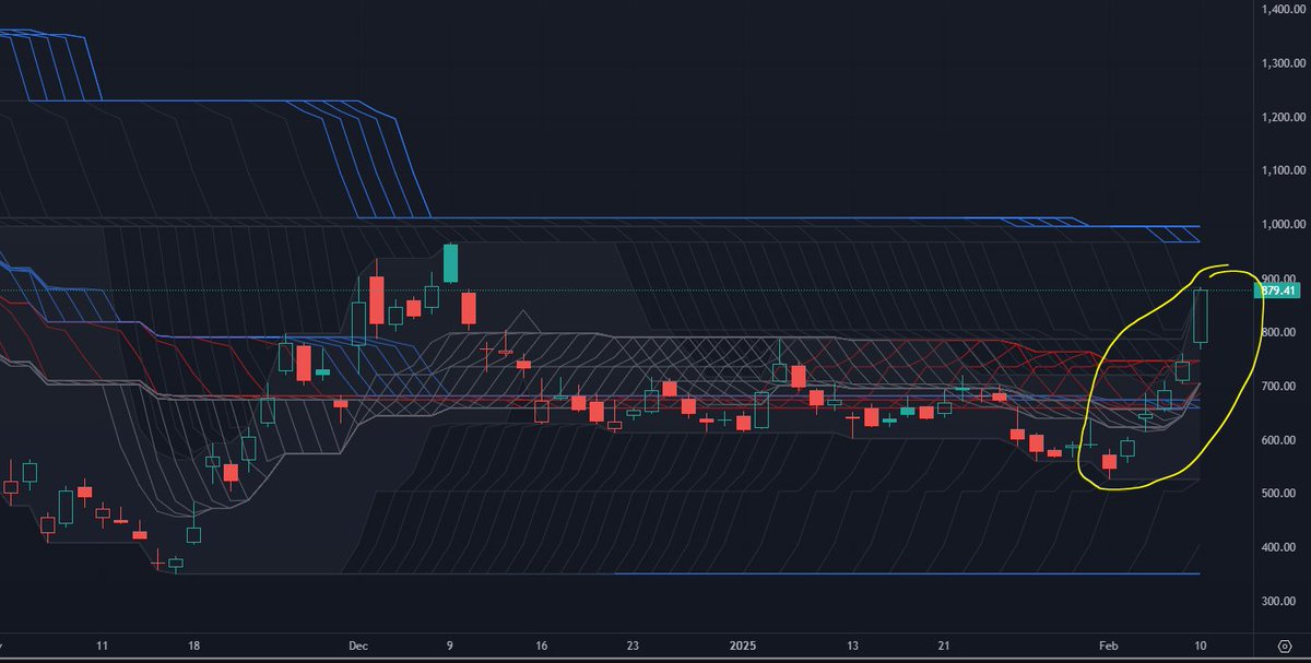 RichardTrader's tweet photo. $SMCI todo eso mio, como ganar una apuesta del Super Bowl mas o menos asi se siente
#ICEROCK el complice https://t.co/v2hi6URTQJ