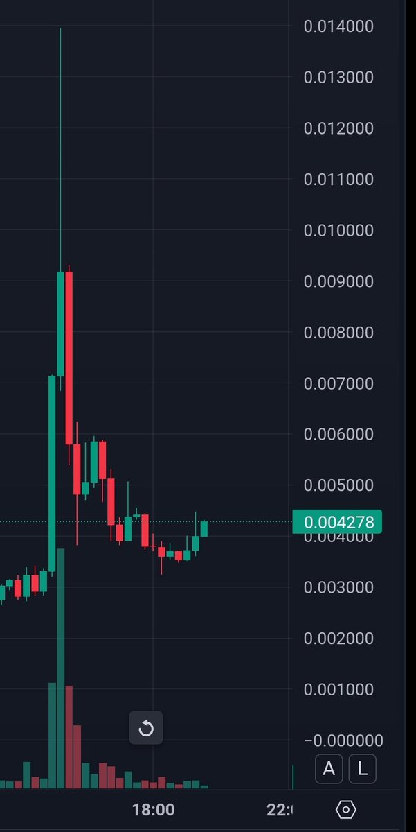 heres what $BIGBALLS did today on just some news reports that Big Balls is at state dept

what do you think happens the next time elon says big balls?