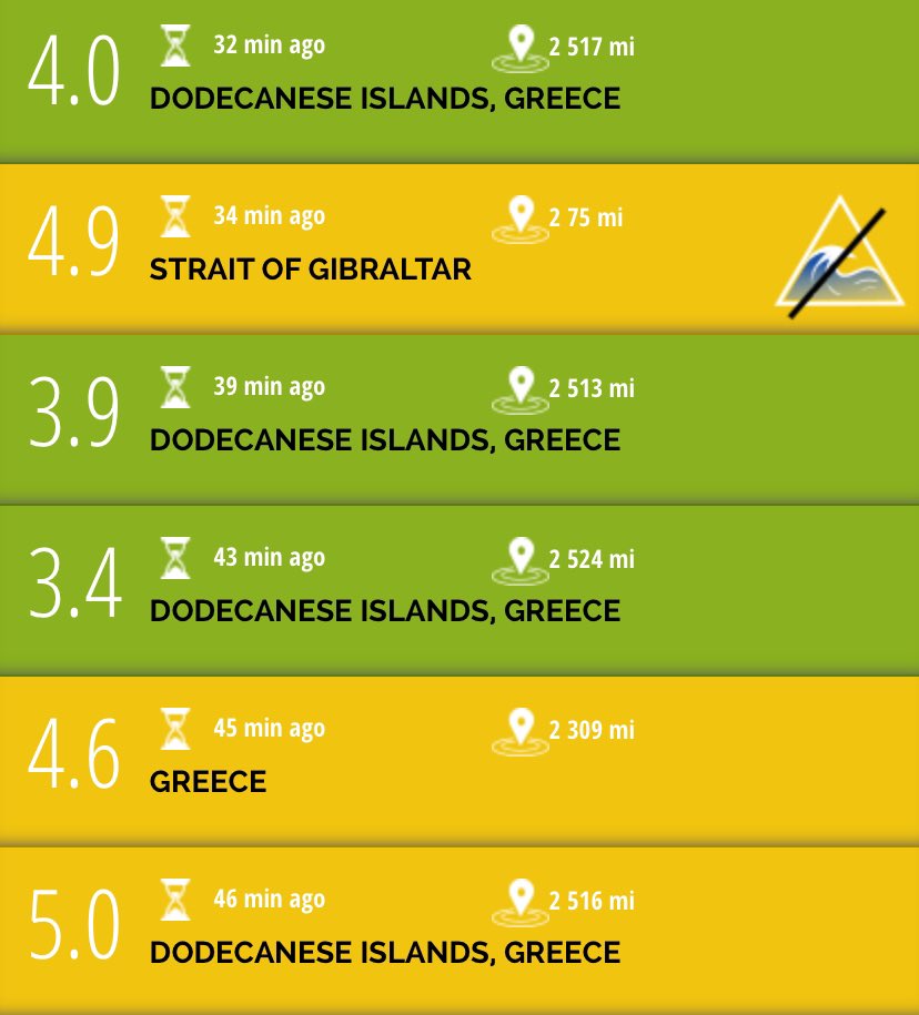 MoazMoaz777's tweet image. LATEST ALERT: Yet another quake above M5.0 has just rocked the Santorini area in the last hour!

🚨 #BreakingNews | #SantoriniQuake | #SeismicActivity

Stay updated with real-time info - Follow Now and Subscribe Immediately!

#EarthquakeAlert | #Greece | #TectonicActivity