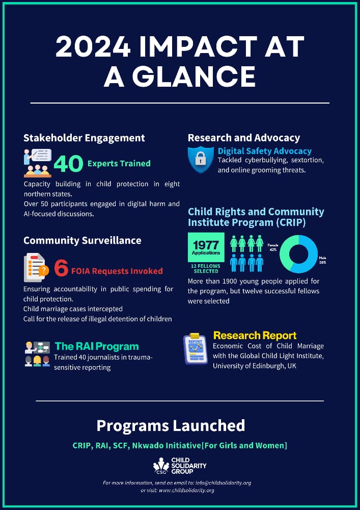 CSG Foundation tweet media