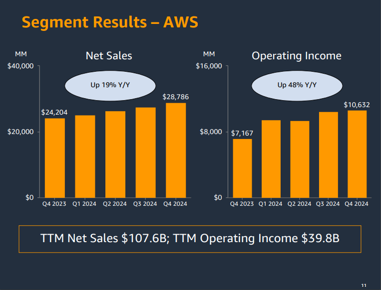 FinMktsEnglish's tweet photo. On AMZN's Q4 earnings call, CEO Jassy said the AWS cloud unit's growth would be "lumpy" over the next few years. "Lumpy" is a euphemism for "inconsistent" or "volatile." CSCO CEO John Chambers used "lumpy" on a call in '07, and it has been a staple jargon term ever since! https://t.co/VdWwTkm069
