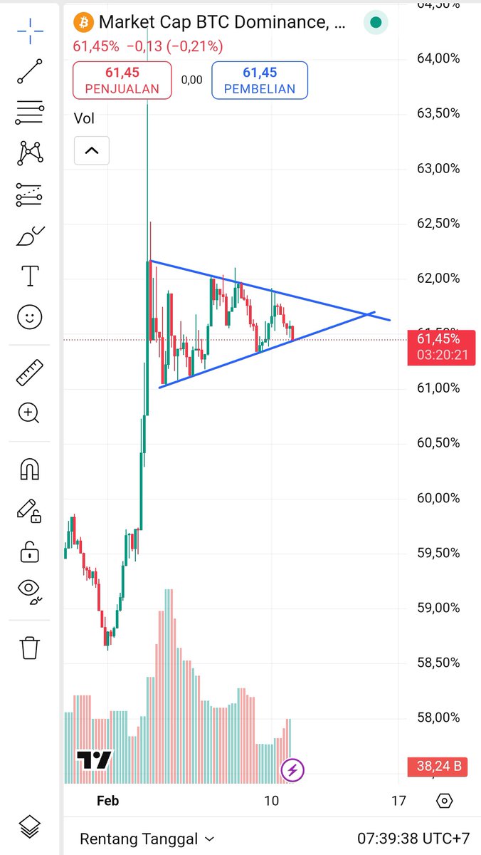 #BTCD where do you want to go?