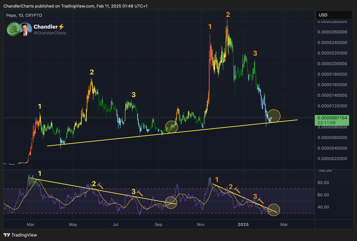 Don't stop believing in $PEPE 🐸