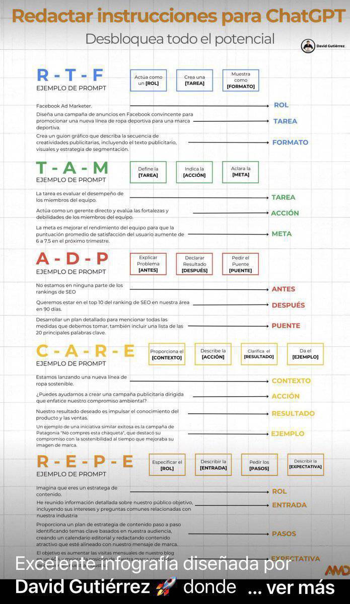 virginiog's tweet image. Este tipo de infografias con Hoja de trucos de ChatGPT ayuda.n a mejorar la técnica del prompt y las respuestas 

Muy útiles
