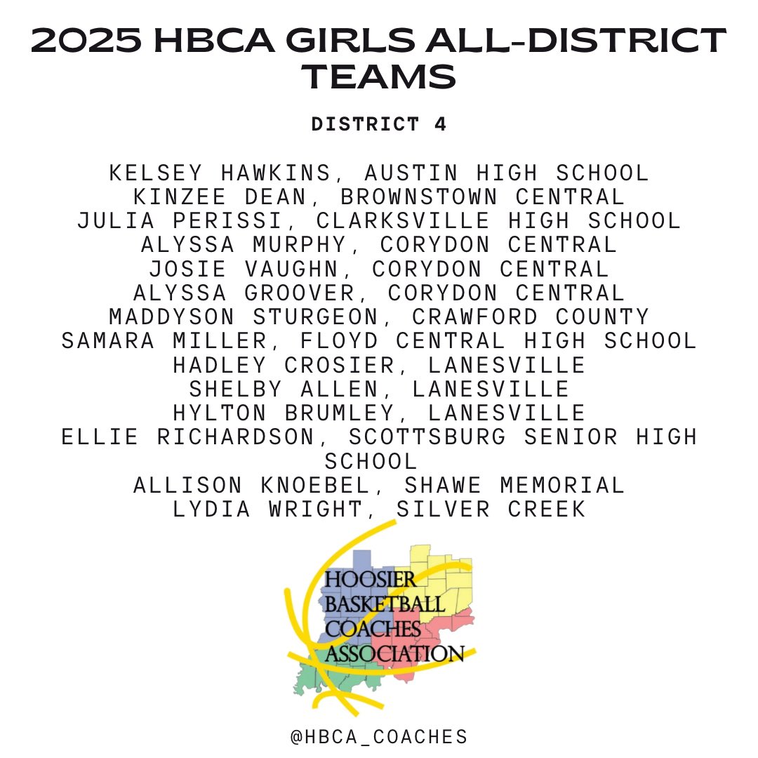 Congratulations to all the girls that made All-District!