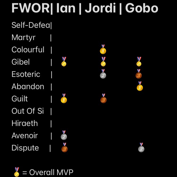 It’s been 72 hours since our album From What Once Remains dropped. What’s been your favourite song so far? Here’s what our Top 3 were! If you haven’t listened to the entire album yet, go ahead and get after it!