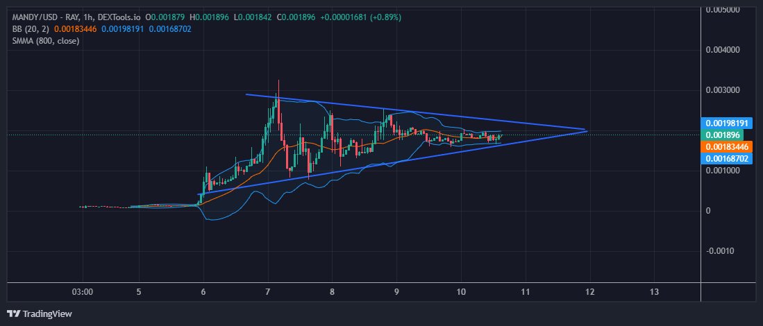 BEAST LIMITLESS TRADING tweet media