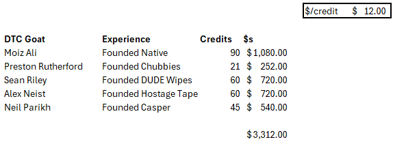 For the price of a DTC guru's course, you could get 2.5 hours with an insane starting 5 of DTC founders.

You don't need to be in a secret society for this. They're all on Mentorpass.

This isn't an ad... but it should be.