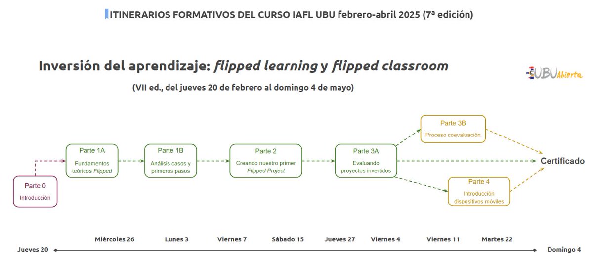 ediazsan's tweet photo. @xake2011 @carlosbellodor @fprepelega @cifplalaguna @san_cifp @FJGZurita @AntonioHLobo @cifpcesarm @CIFP_PazAndrade @albertogsfol @cifprodolfoucha @cifpvillaguimes @Cepalaspalmasc1 @galletaserasmus @easd_tfe @rodrigogiorgeta @mcarmenazul2 @iniciaFP @AprenderFacil @MarDelgadoUNED @educarrizo @geohistoria23 @marccostap @Seattlebadajoz @todofp @cfieburgos Curso "online" tutorizado
Inversión del aprendizaje: flipped learning y flipped classroom
https://t.co/agM8TAKdPN
Cronograma https://t.co/smX6NjpqWF

@Fuescyl @educacyl @AlfredoPrietoMa @BelenSNS @ACLPP @eliobeltran @antonio_guirao @analiakandel @IUniversidades @angelaccion https://t.co/VTrSyBQsop