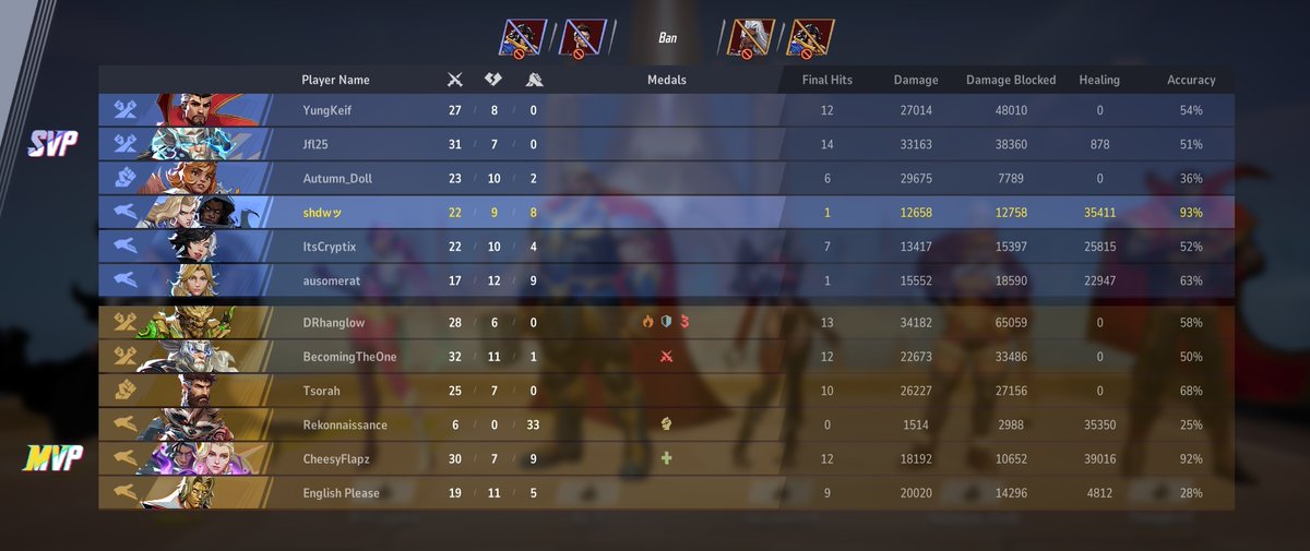 YGO_Shadow's tweet photo. DERANKED TO DIAMOND 1 YAYY....  🖕 https://t.co/p8TjXiihsA