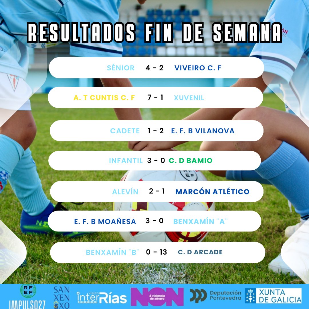 VillalongaFC's tweet photo. ⚪️ 𝐑𝐄𝐒𝐔𝐋𝐓𝐀𝐃𝐎𝐒 𝐃𝐀 𝐅𝐈𝐍 𝐃𝐄 𝐒𝐄𝐌𝐀𝐍𝐀 🔵
👉🏽 Equipo sénior e #ANosaBase
Agradecer a confianza de todos os patrocinadores do fútbol base 🤝🏼
#ANosaBase
#sentimentoceleste🩵 https://t.co/GecfvYXRYT