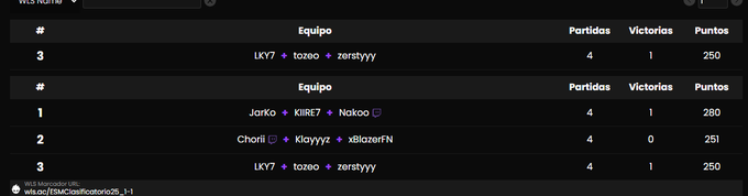 Qualed finals + 1 win (60€)  w/ <a href="/tozeoiwnl/">ENCE Tozeo 🇦🇷</a>  <a href="/zerstyy/">xps zersty</a>