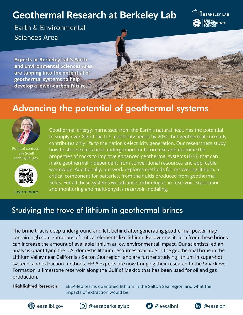 eesalbnl's tweet photo. 🪨 Thousands of feet below the surface, #GeothermalSystems may not be at the forefront of our minds—but these systems below our feet can help us address #energy challenges at the surface. Learn more about geothermal systems and our research efforts in our fact sheet below: ⬇️ https://t.co/e1E8xGq85m