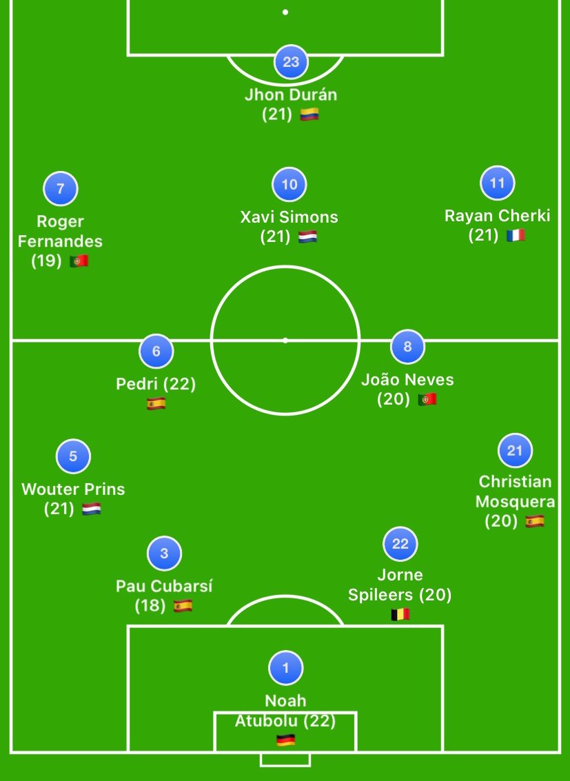Rising Stars XI tweet media
