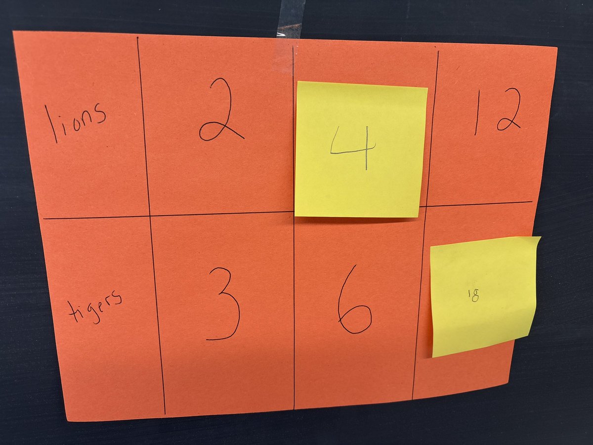 Ratios around the room to introduce ratio tables in sixth grade <a href="/ThompsonMSpride/">Brian Currie</a>