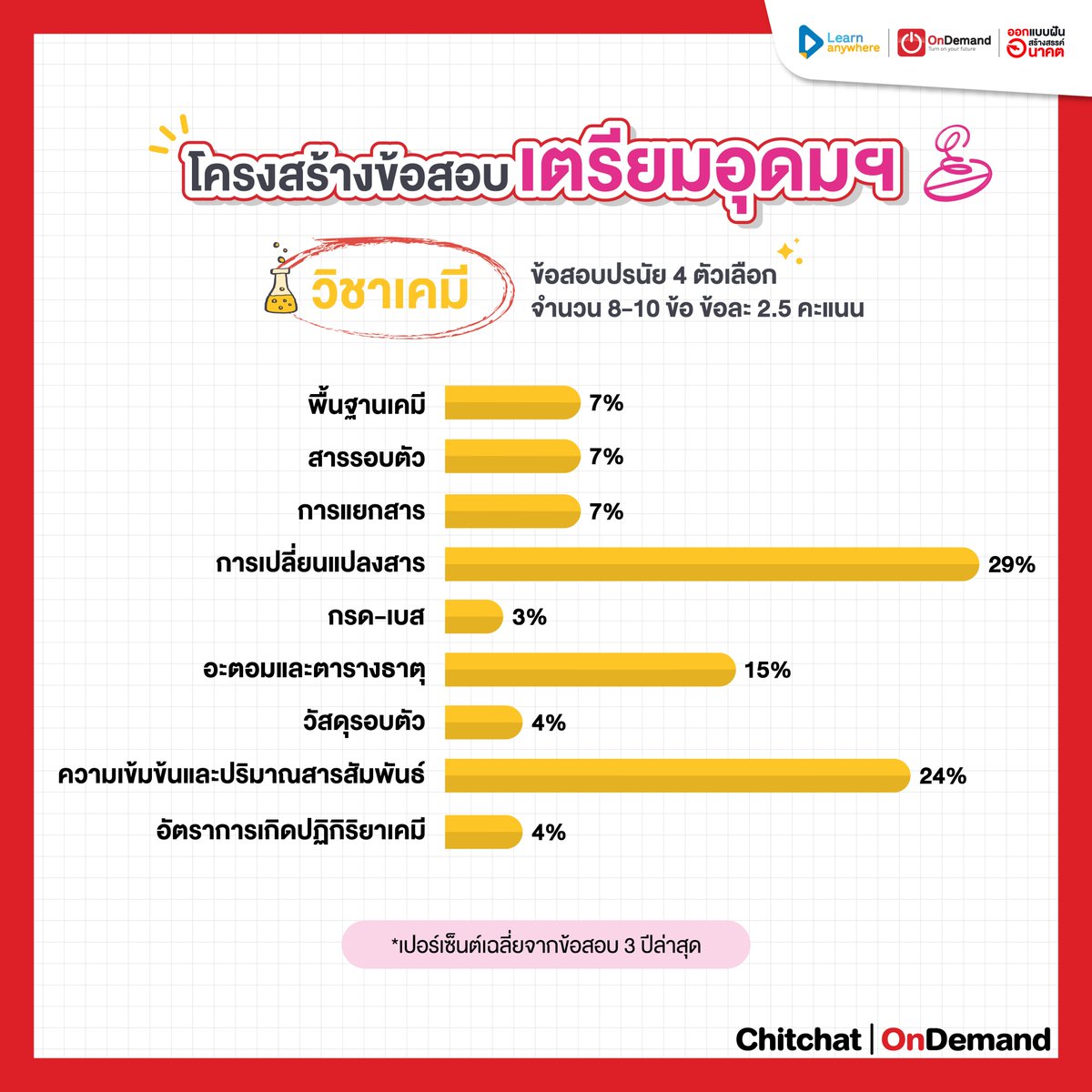 ChitChat by OnDemand tweet media