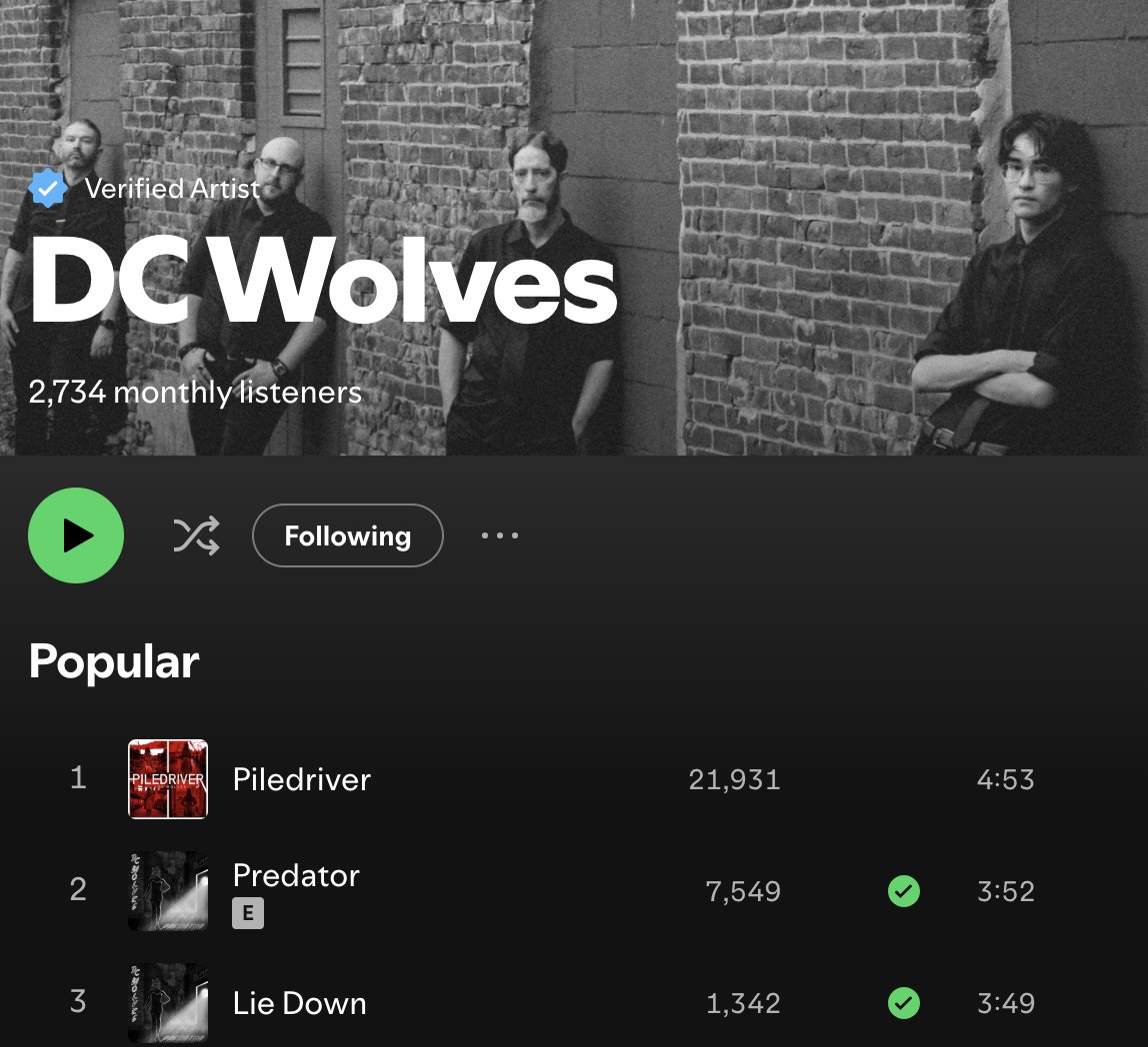 dcwolvesband's tweet photo. 'Piledriver' is now our most streamed song, with nearly 22k listens on Spotify! Thank you all so much for the love and let us know what you want to hear next from DC Wolves.

#streaming #spotify #22k #thankyou #dcwolves #piledriver #rock #hardrock #altrock https://t.co/yEqAfl4DE7