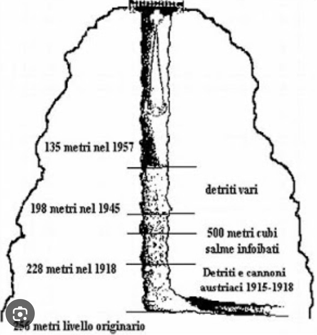 RudyFrassi's tweet image. Per non dimenticare chi perì con l&apos;unica colpa di essere italiano!!! #giornatadelricordo #10febbraio