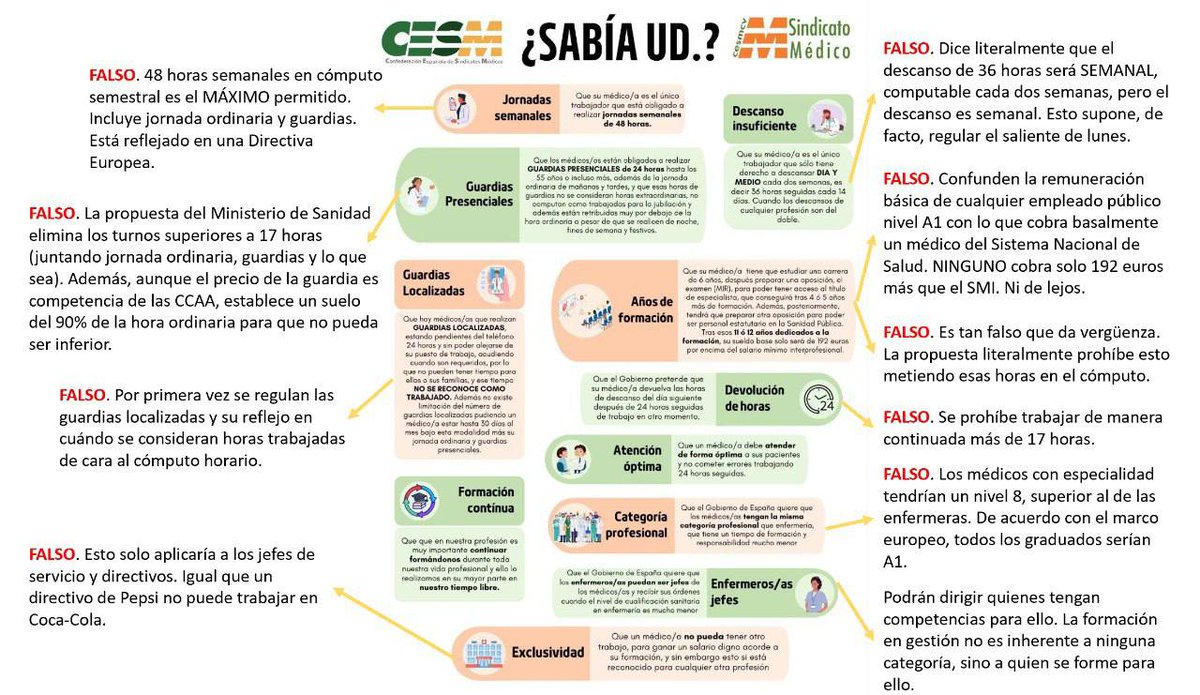 Aclarando cosas importantes sobre afirmaciones que no son verdad: