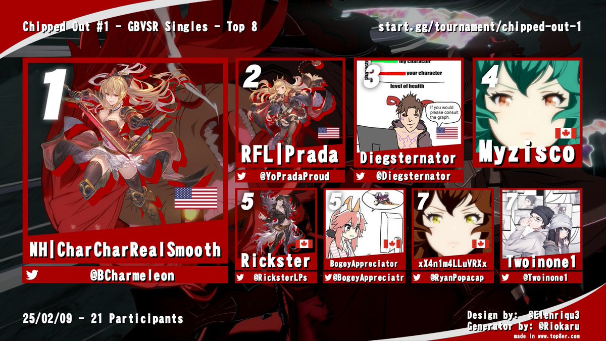 I'm a little late posting but congrats again to our very first top 8 and very first inductees into the Chipped Out Hall of Fame, and @BCharmeleon for 1st place!

Thanks again to everyone for participating and making our first ever bracket so special!🔥🥂🔥