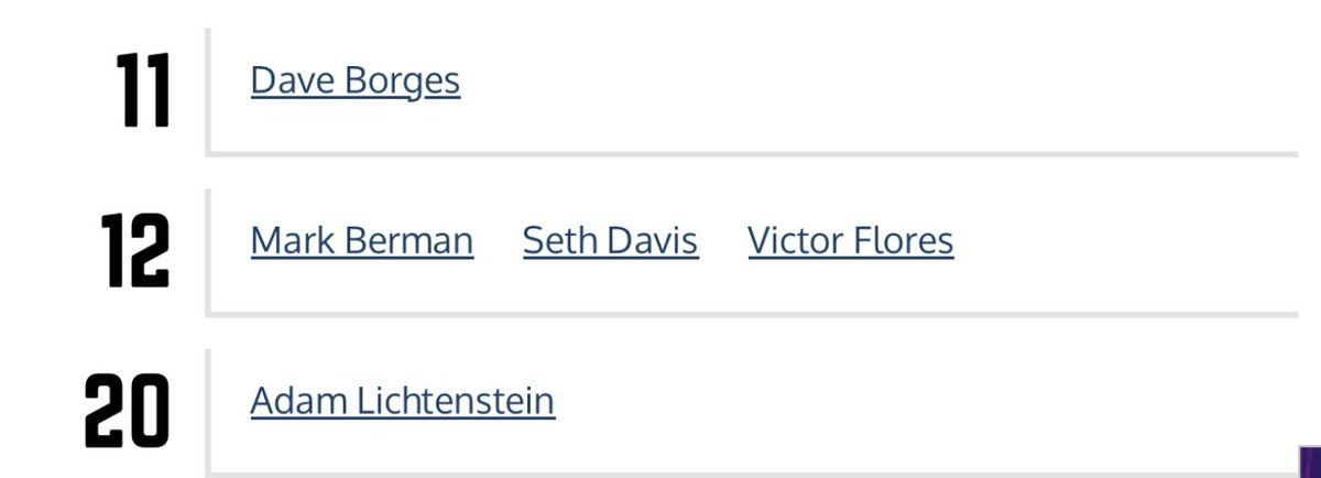 SJUDave's tweet image. The voters who moved St. John’s up to 9th.

Our guy @primetimeMitch continues to show the love. 

@BobBallouSports @ByChrisMurray had St. John’s at 5! #sjubb