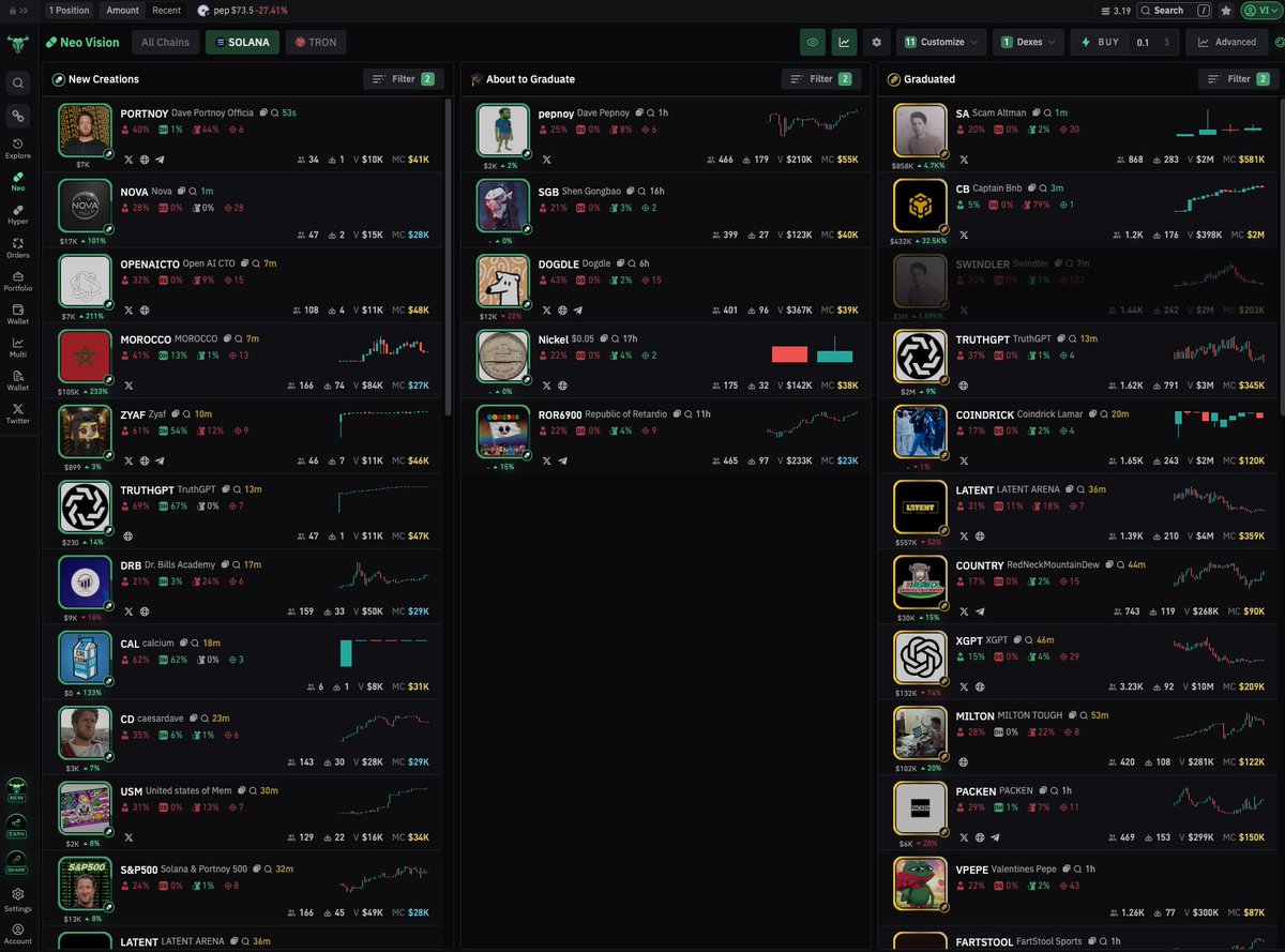 Avoid 99% of the trash tokens with BullX.
To catch the daily runners, you need the right setup.

Here’s how I optimize my filters for maximum gains