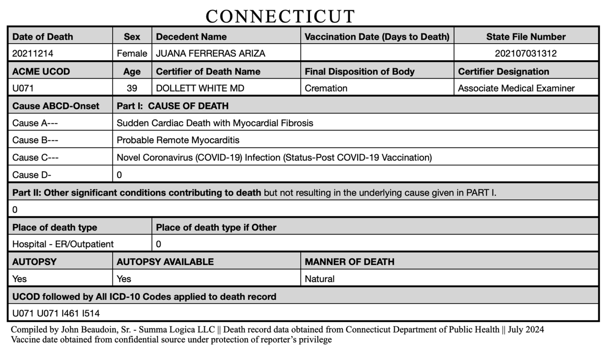 JohnBeaudoinSr's tweet photo. CT Memo Vol. II ¶ 4
This is what they count as a COVID death.
Vaxed and died from sudden heart failure after vaccination.

No matter how many graphs researchers post, they will never be able to show the simple fraud evinced in so many death records I've shown for 3 years.

(See EXHIBIT A, Page A-3 Top) On December 14, 2021, Juana Ferreras Ariza died. She was 39-years-old. Her Connecticut death record State File Number is 202107031312. Part I Cause A states, “Sudden Cardiac Death with Myocardial Fibrosis.” Cause B states, “Probable Remote Myocarditis.” Cause C states, “Novel Coronavirus (COVID-19) Infection (Status-Post COVID-19 Vaccination).” Cause D is empty. Part II is empty. The CDC assigned the TRX_CAUSE_ACME code to be U07.1, which means, “COVID-19.” All codes to Juana’s death record are, “U071, I461, I514.” These codes do not represent “COVID-19 Vaccination” clearly expressed in the death record as the root cause of death, or UCOD. Y59.0 and T88.1 are absent. This is an omission of a material fact and is therefore a false writing on an official document. Additionally, this “probable remote myocarditis” “vaccine” death was listed as a covid UCOD, which is the second part of double fraud on this record. Juana was only 39 years old. Myocarditis is a known side-effect of covid vaccines. To knowingly omit Y59.0 or refuse to immediately correct the record is criminal fraud.