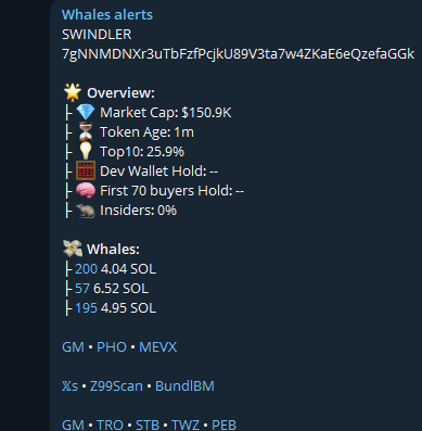 SWINDLER
7gNNMDNXr3uTbFzfPcjkU89V3ta7w4ZKaE6eQzefaGGk

Major whales activity detected!      
х8 from indicator                              

Whales Indicator t.me/+uDpZQIZgci0xN…