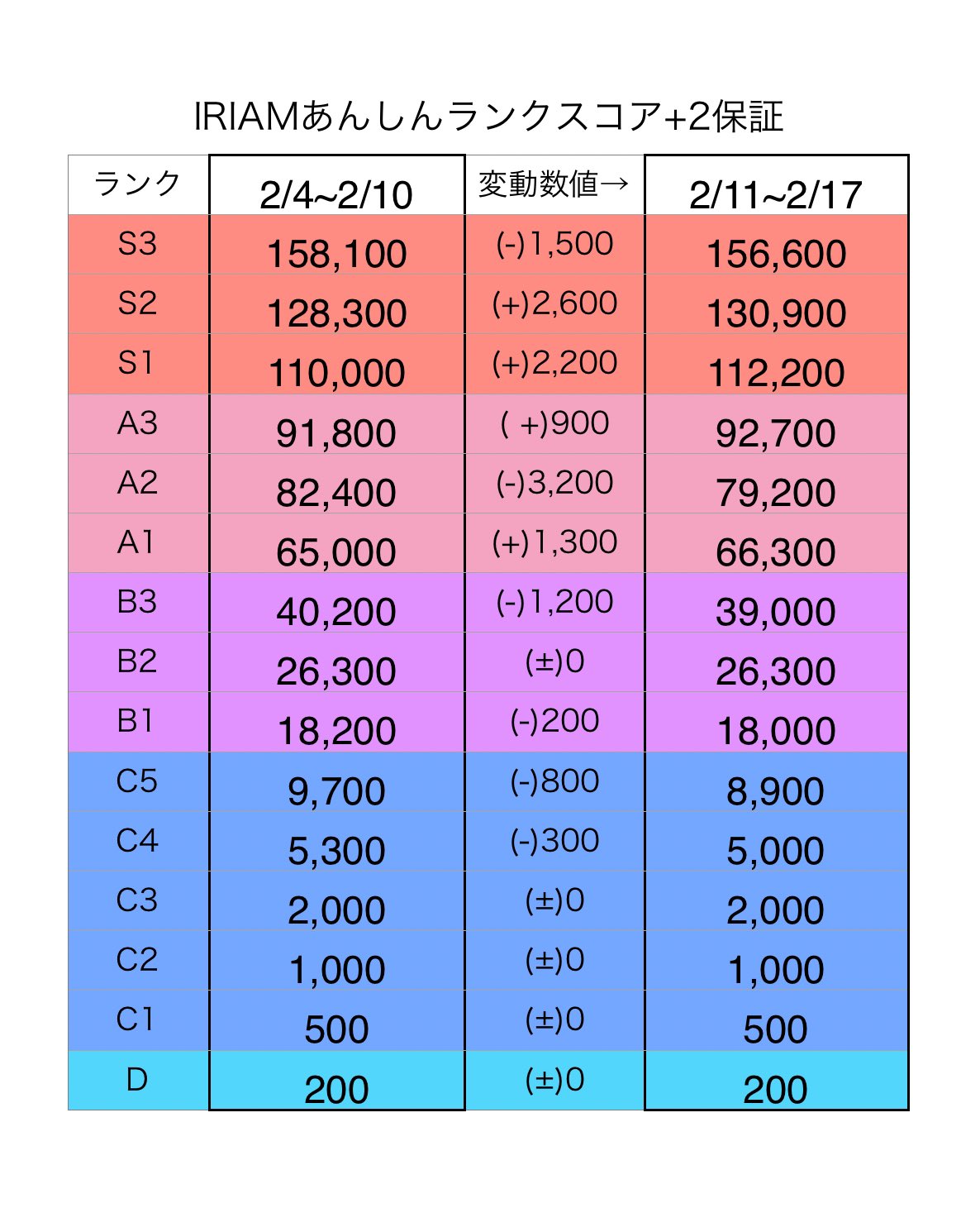 ゴビアスミ3点まとめ EKMQ350ELL222ML25S アルミ電解コンデンサ｜日本ケミコン株式会社