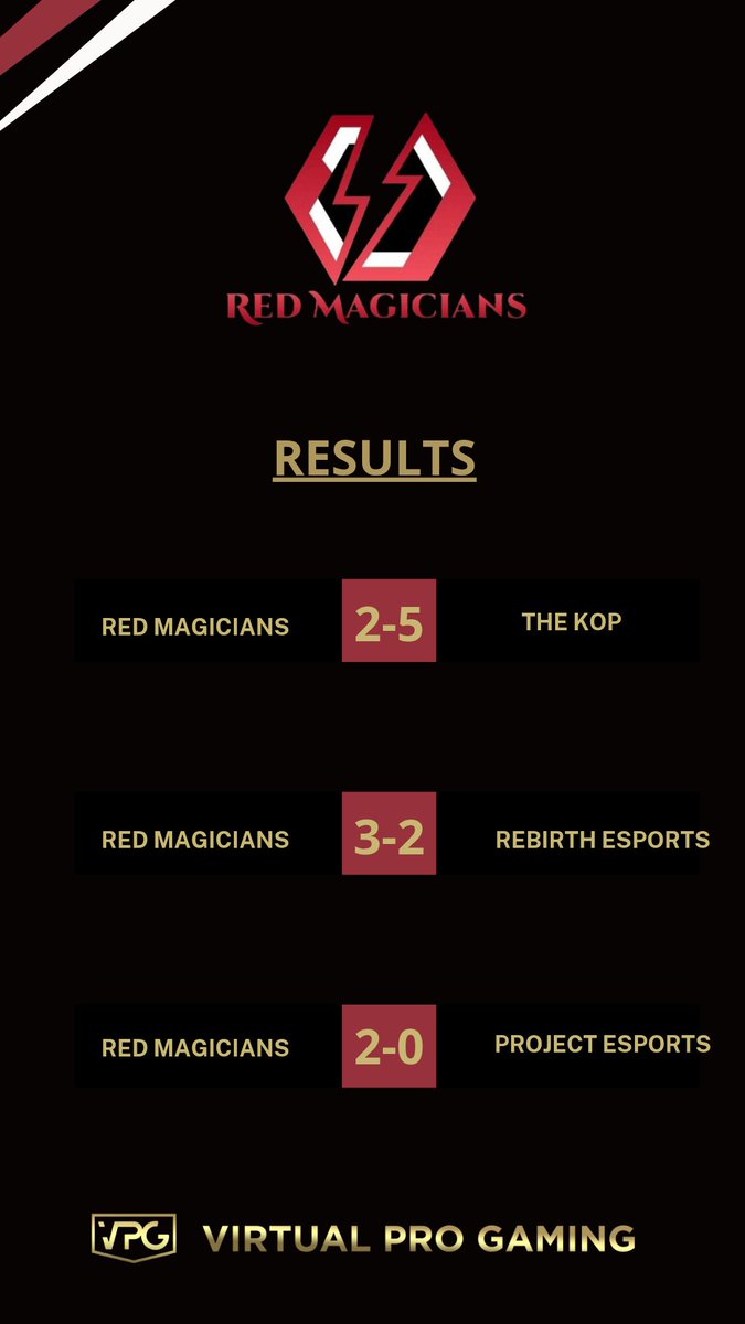 Red Magicians XI tweet media