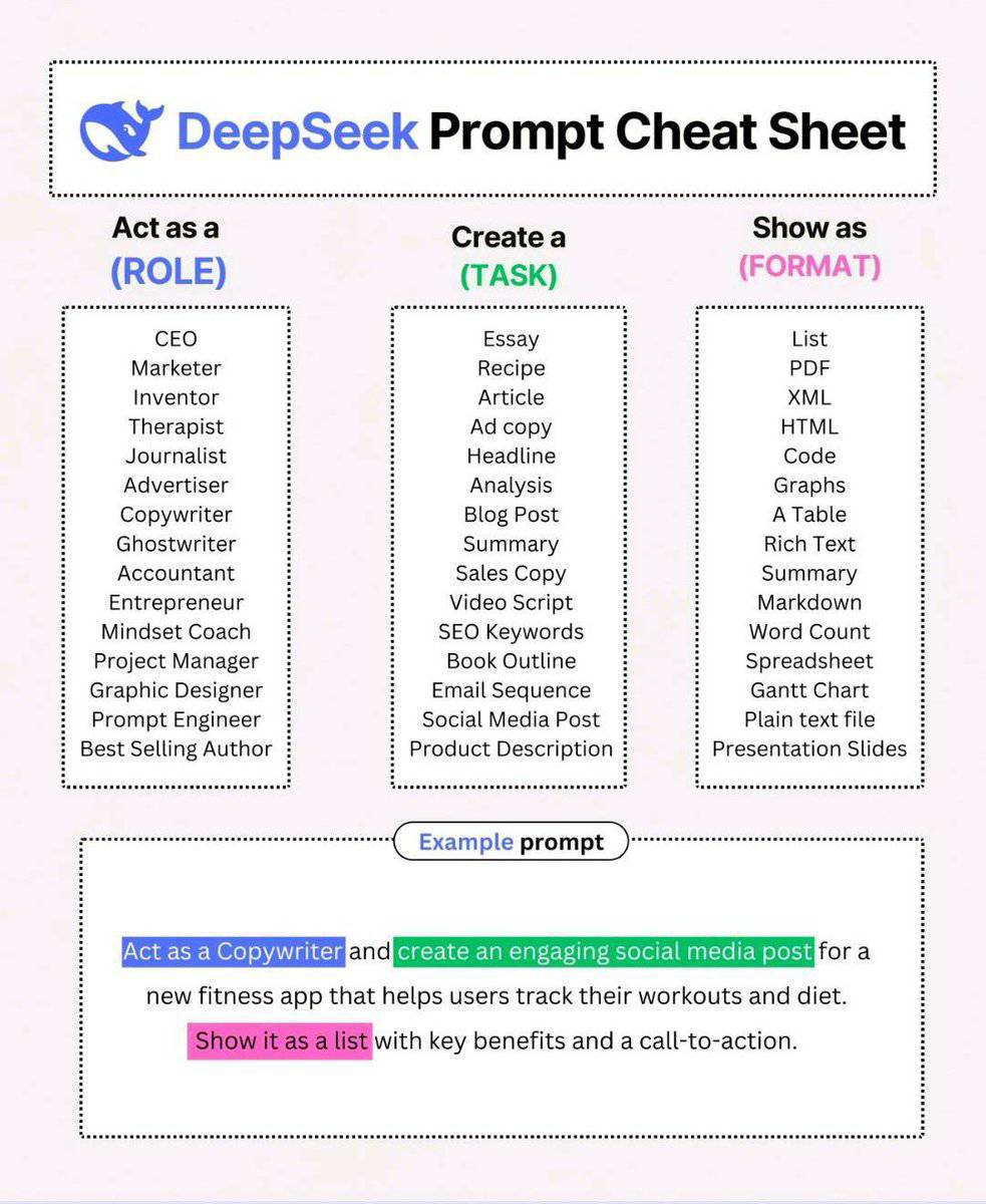 virginiog's tweet photo. Cómo crear prompts en DeepSeek  (o con otras IA) de forma efectiva. 
Reglas básicas de uso https://t.co/03z3DGgwLU