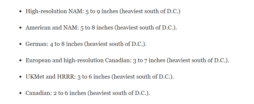 Capital Weather Gang tweet media