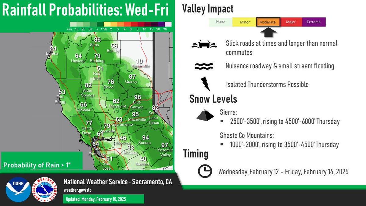 NWSSacramento's tweet photo. Periods of moderate to heavy rain and mountain snow and gusty southerly winds are expected across interior #NorCal as a potent weather system impacts the region later this week. Be sure to stay weather aware as the week progresses! 💧❄️🍃

#CAwx https://t.co/FalxqLHfpy
