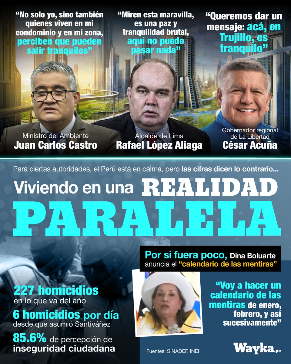 WaykaPeru's tweet photo. ¿Vivimos en un país seguro? 🤔 Tres políticos peruanos afirman que sí. Parece broma, pero es anécdota. #RealidadParalela https://t.co/qoPiw5WAEW
